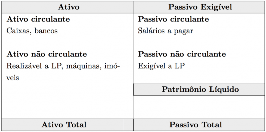 O balanço patrimonial é o relatório mais comum na contabilidade O balanço patrimonial é o relatório mais comum na contabilidade
