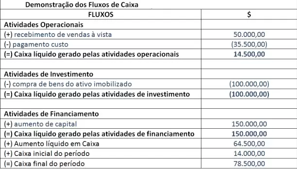 O DFC ajuda o contador a acompanhar o fluxo de caixa. O DFC ajuda o contador a acompanhar o fluxo de caixa.