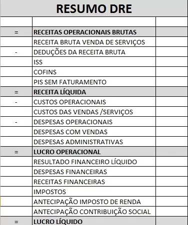 O DRE é um relatório de contabilidade que demonstra o resultado líquido da empresa. O DRE é um relatório de contabilidade que demonstra o resultado líquido da empresa.