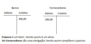 O Meu Contador Online explica como os lançamentos podem ser representados O Meu Contador Online explica como os lançamentos podem ser representados