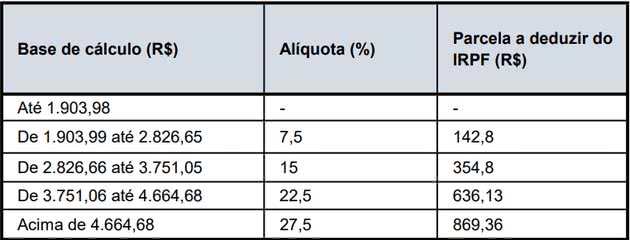 Se você deseja realizar a abertura de empresa, ainda que possua auxílio de um contador online, precisa conhecer o que é o carnê leão Se você deseja realizar a abertura de empresa, ainda que possua auxílio de um contador online, precisa conhecer o que é o carnê leão