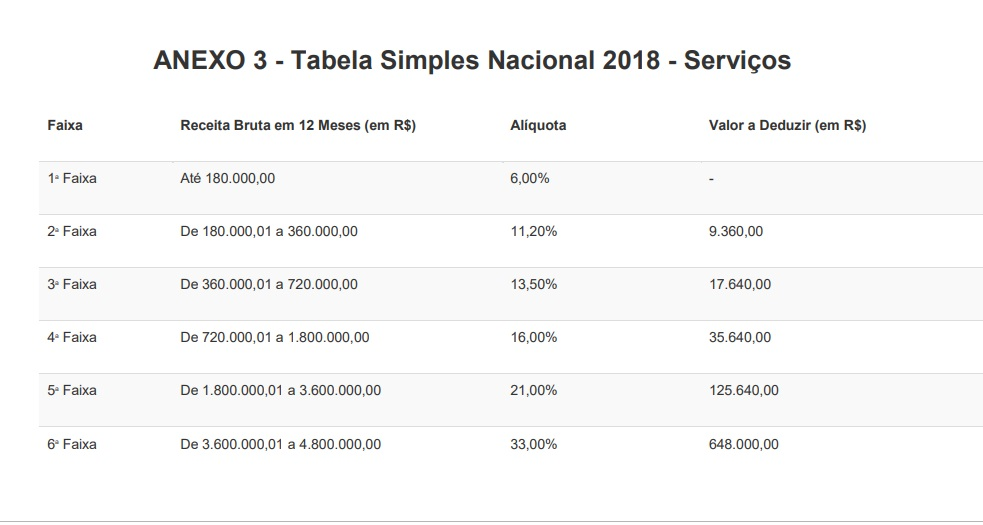 VocÃª sabe o que Ã© o fator R do Simples Nacional_ Ele pode-2