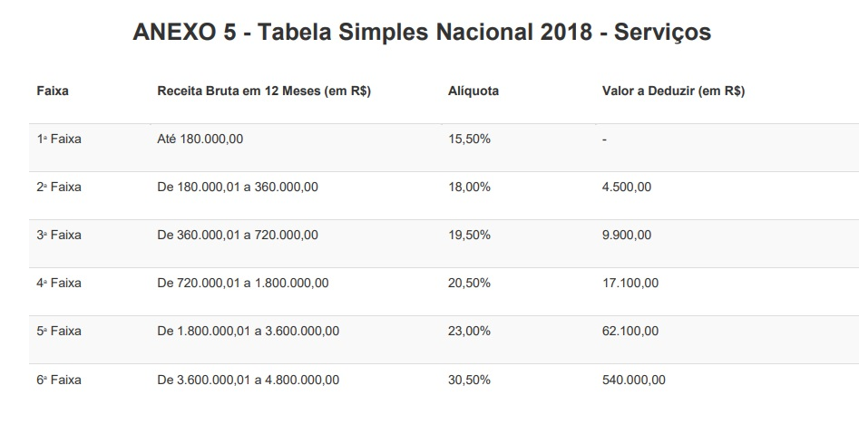 Você sabe o que é o fator R do Simples Nacional_ Ele pode-3