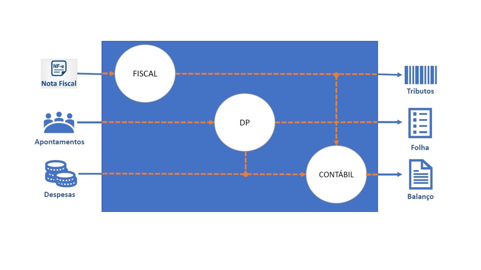 Contabilidade online funciona? - Meu Contador Online