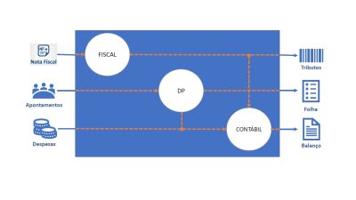 Contabilidade online funciona? - Meu Contador Online