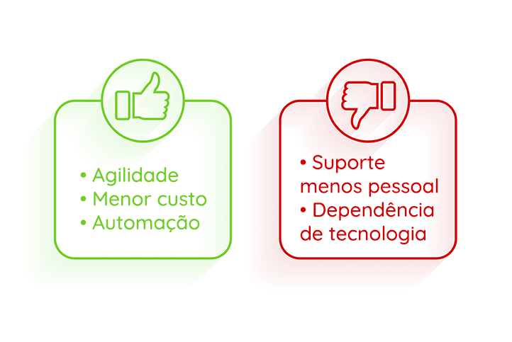 Vantagens e Desvantagens da Contabilidade Online