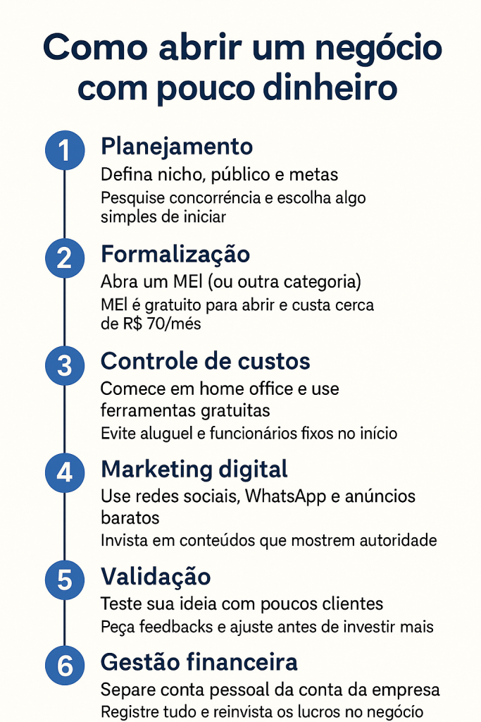 Como abrir um negócio com pouco dinheiro: guia completo 2026 - Meu Contador Online