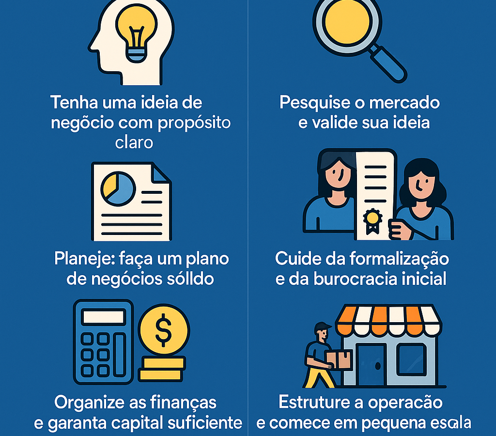 Como começar um negócio? 8 passos matadores - Meu Contador Online