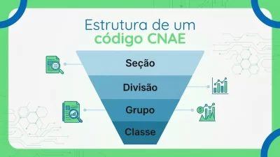 Consulta CNAE: O Guia para Encontrar seu Código e Evitar Erros - Meu Contador Online