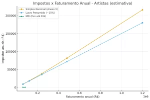 comparativo