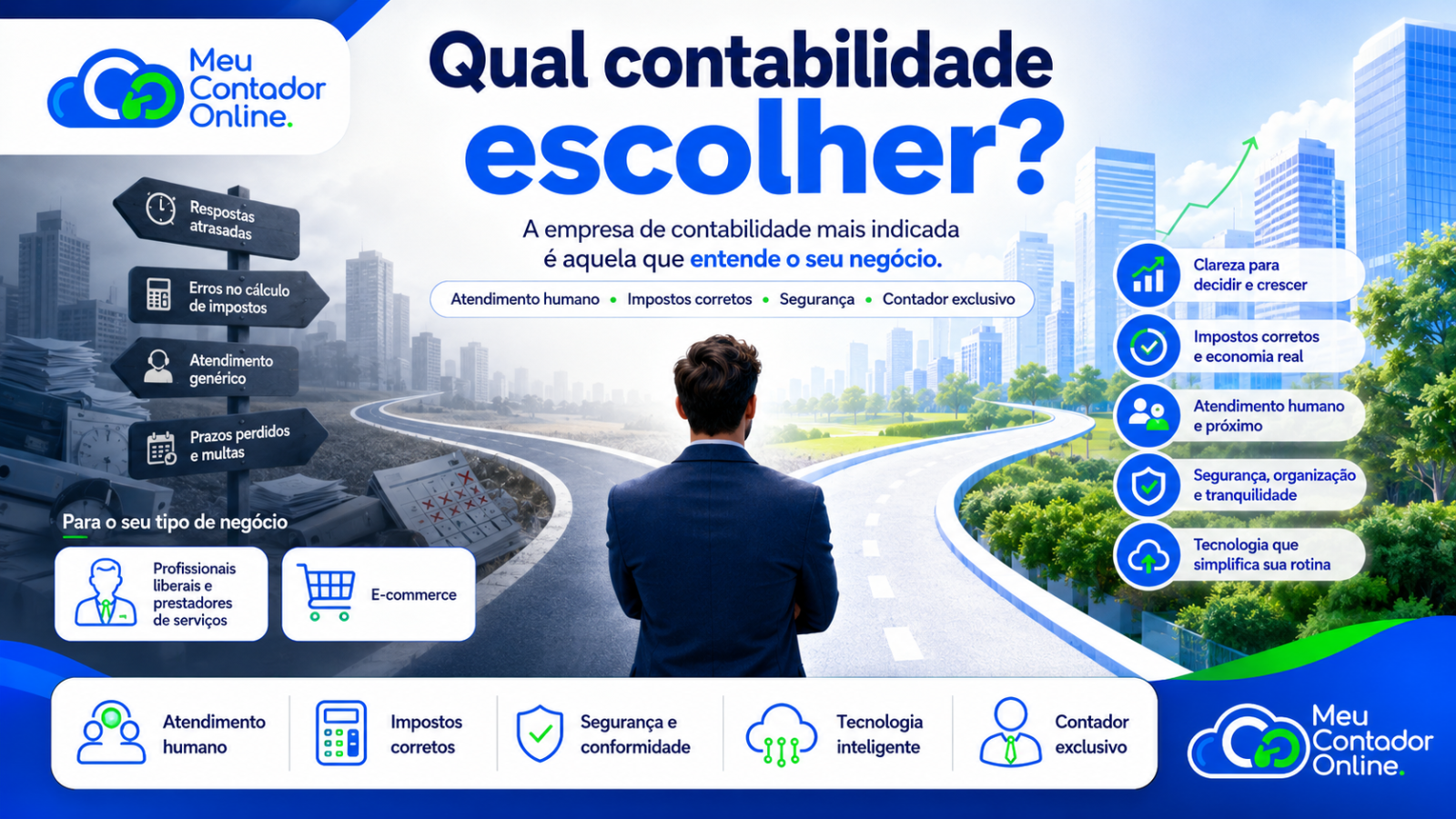 Qual é a empresa de contabilidade mais indicada para o meu negócio? - Meu Contador Online