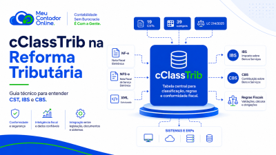 cClassTrib na Reforma Tributária: Guia Completo da Tabela CST, IBS e CBS em 2026 - Meu Contador Online