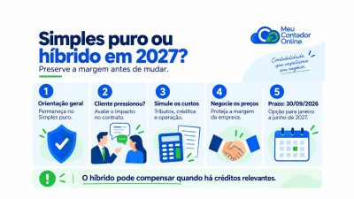 Simples Nacional puro ou híbrido em 2027? Preserve sua margem antes de mudar - Meu Contador Online
