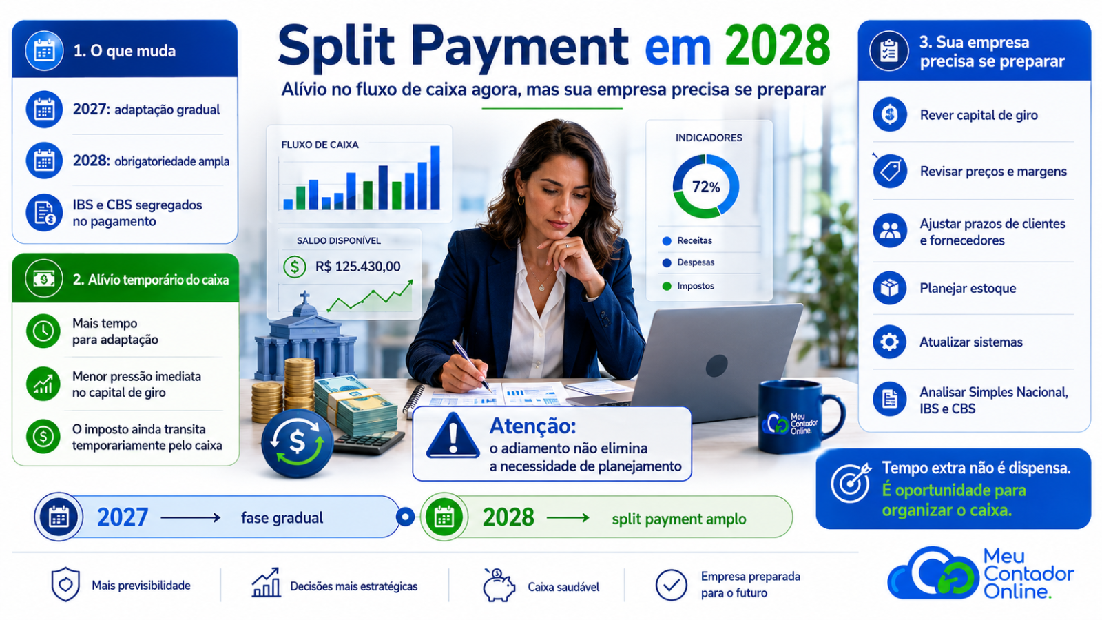 Split Payment em 2028: Alívio no Fluxo de Caixa Agora, Mas Sua Empresa Precisa se Preparar - Meu Contador Online