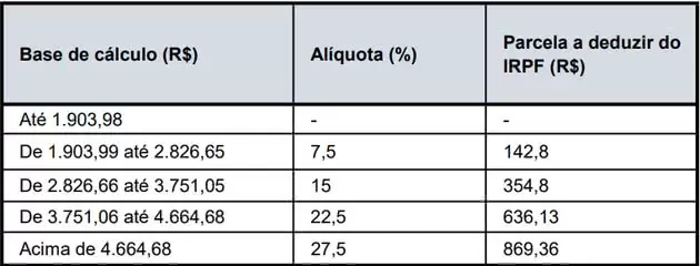 Se você deseja realizar a abertura de empresa, ainda que possua auxílio de um contador online, precisa conhecer o que é o carnê leão Se você deseja realizar a abertura de empresa, ainda que possua auxílio de um contador online, precisa conhecer o que é o carnê leão