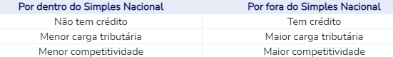Por dentro do Simples