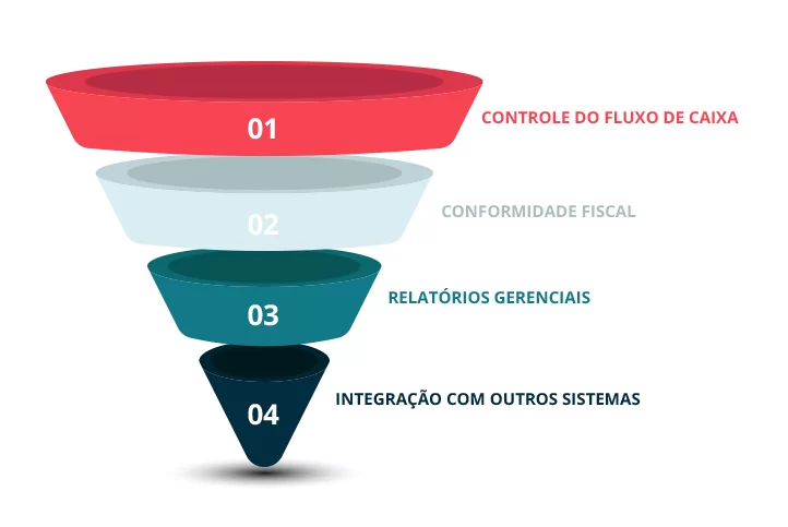 Quais são suas prioridades financeiras?