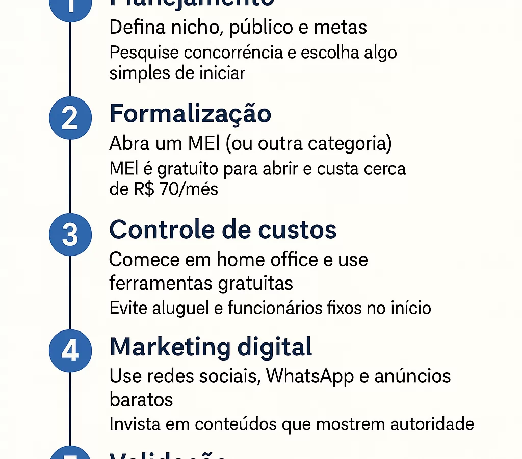 Como abrir um negócio com pouco dinheiro: guia completo 2026 - Meu Contador Online