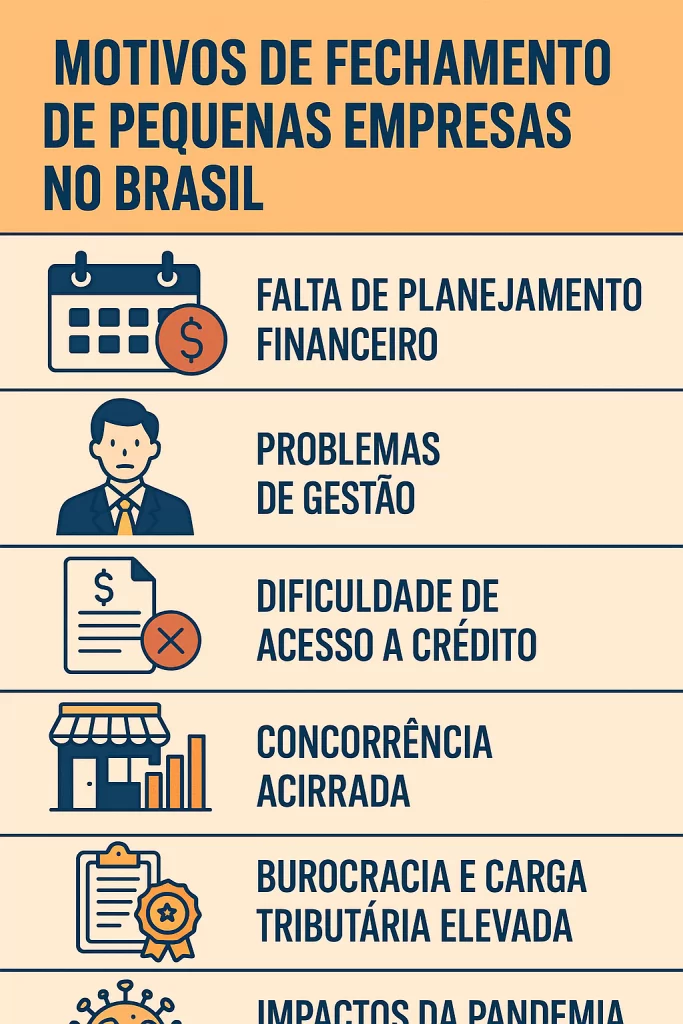 Motivos de Fechamento de Pequenas Empresas no Brasil: Veja as 6 Principais Causas - Meu Contador Online