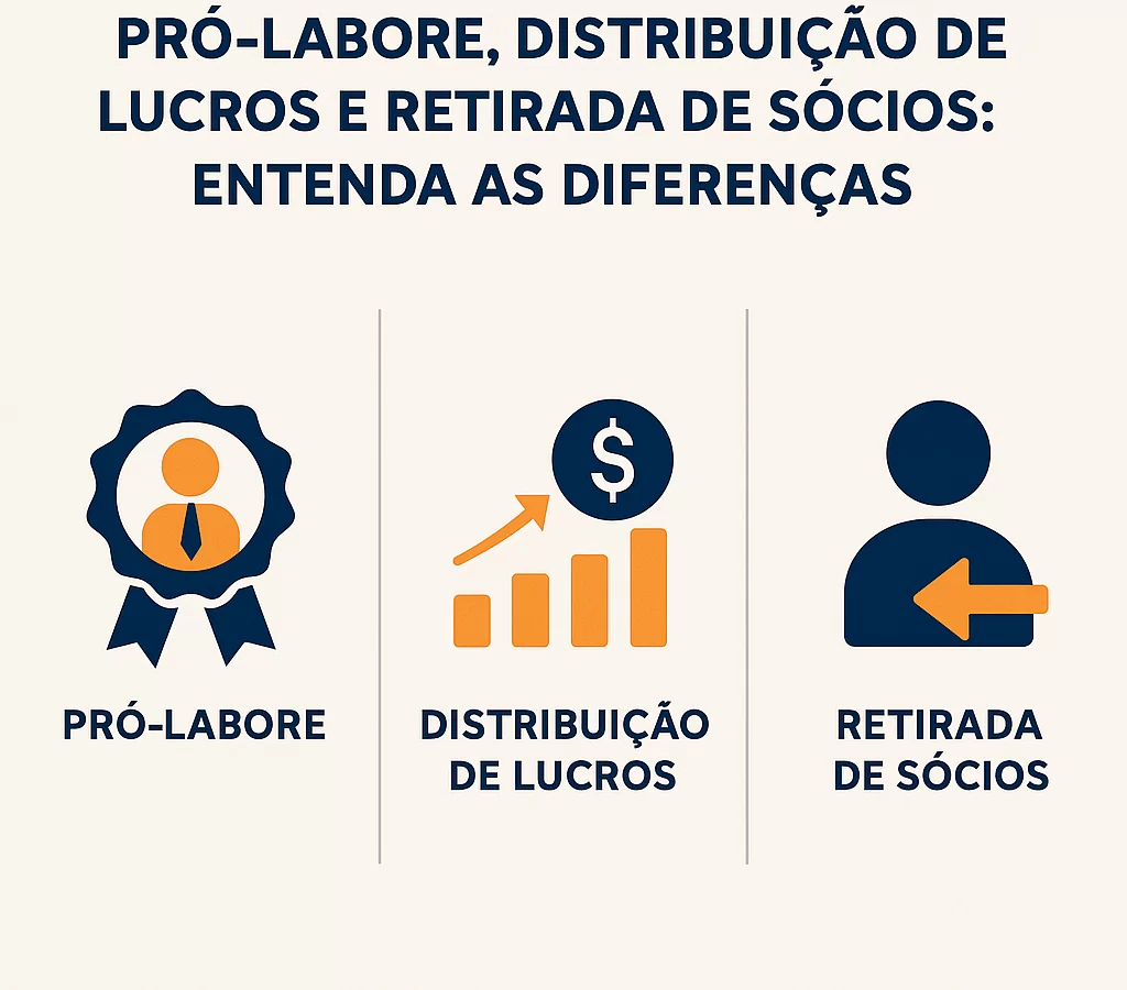 Pró-labore, distribuição de lucros e retirada de sócios: entenda as diferenças - Meu Contador Online