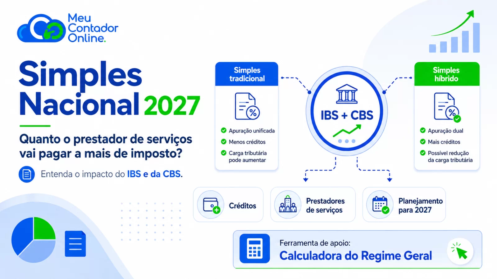 Simples Nacional 2027: quanto o prestador de serviços vai pagar a mais de imposto? - Meu Contador Online