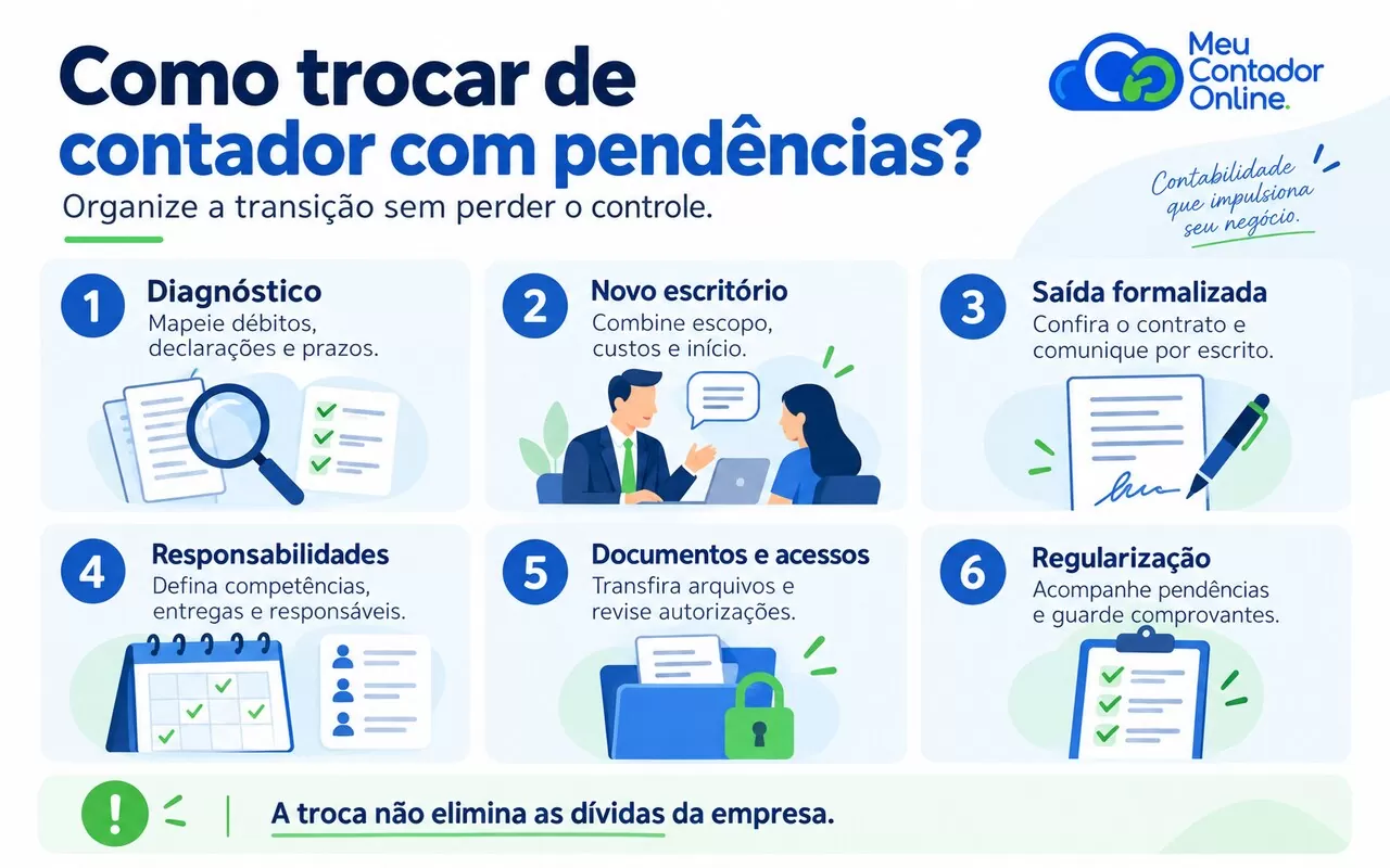 Como trocar de contador com pendências? Passo a passo para uma transição segura - Meu Contador Online